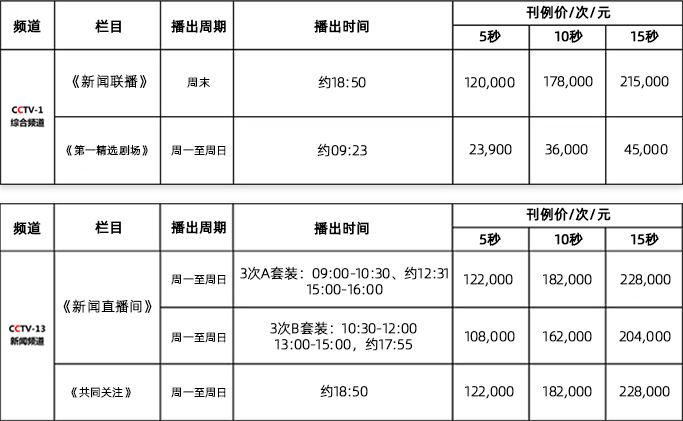 中央广告台广告投放方案