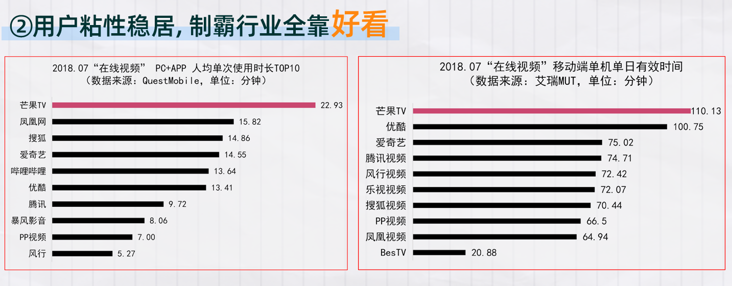 制霸行业